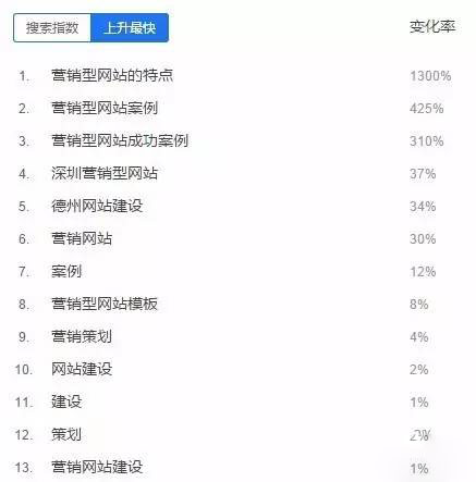 百度搜索指數(shù) 百度搜索指數(shù)