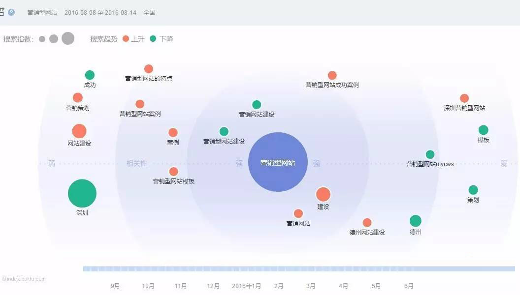 營銷型網(wǎng)站搜索詞 營銷型網(wǎng)站搜索詞