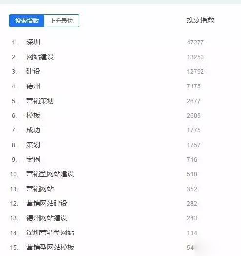 搜索指數(shù)分析 搜索指數(shù)分析