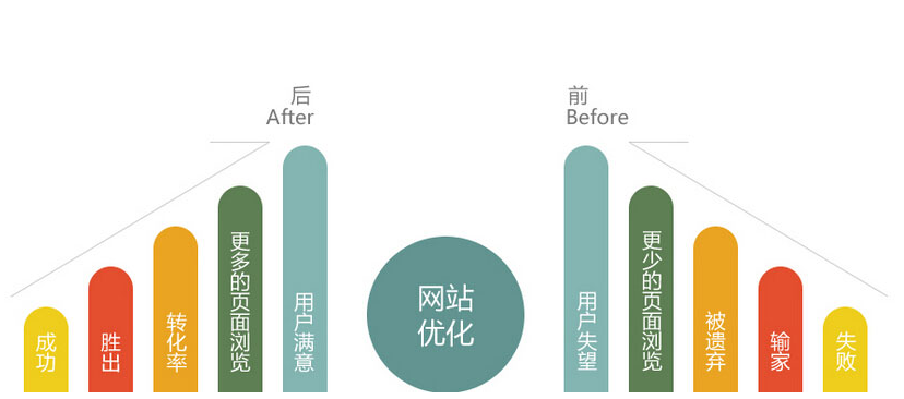 佛山網(wǎng)站建設(shè) 佛山網(wǎng)站建設(shè)