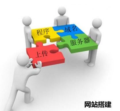 佛山網(wǎng)站建設