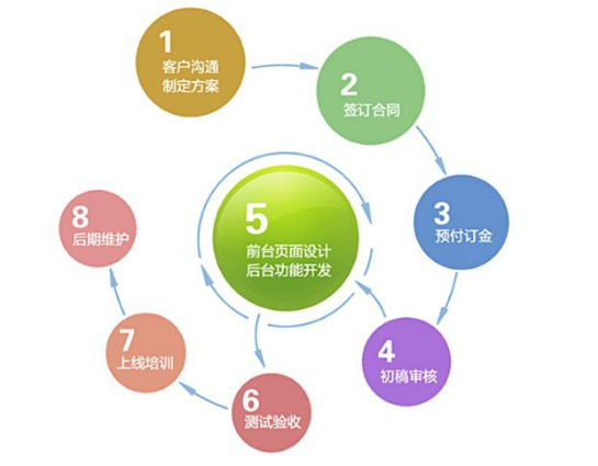 佛山網(wǎng)站建設(shè) 佛山網(wǎng)站建設(shè)