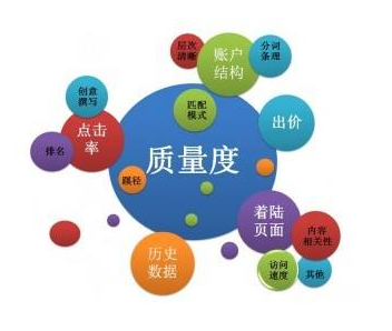 佛山網(wǎng)站建設(shè) SEM競(jìng)價(jià)網(wǎng)站多少錢價(jià)格才合適