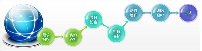 佛山網(wǎng)站建設
