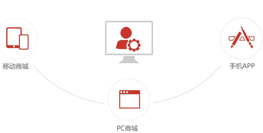 佛山網(wǎng)站建設(shè) 商城網(wǎng)站