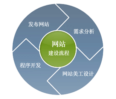 佛山網(wǎng)站建設