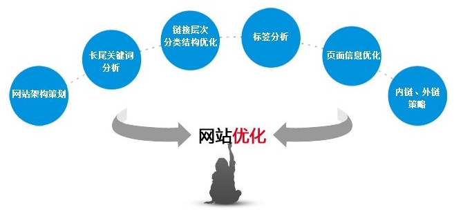 佛山網(wǎng)站建設(shè)