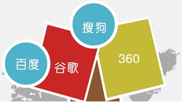 佛山網(wǎng)站建設(shè)