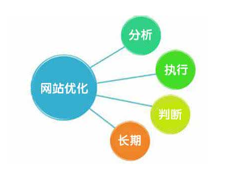 佛山網(wǎng)站建設