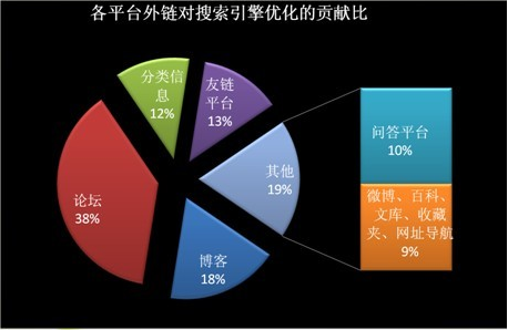 佛山網(wǎng)站建設(shè)