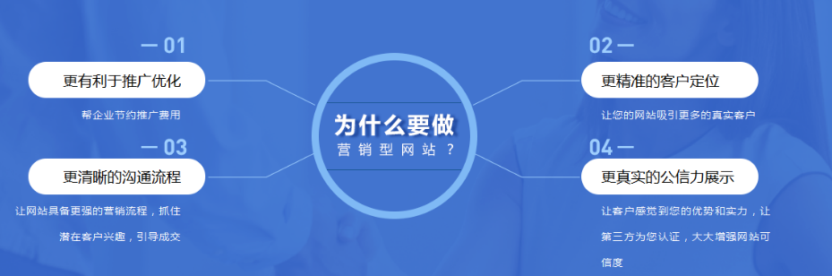 佛山網(wǎng)站建設(shè)