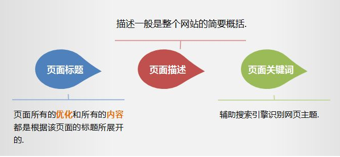 佛山網(wǎng)站建設(shè)