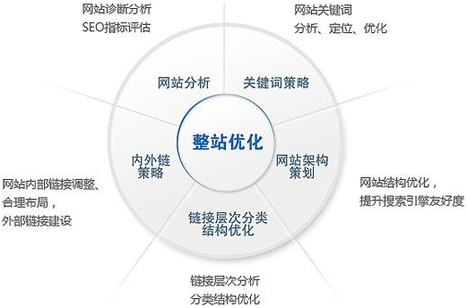 佛山網站建設