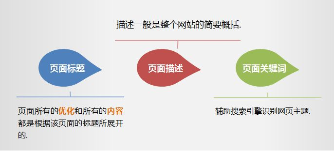 佛山網(wǎng)站建設(shè)