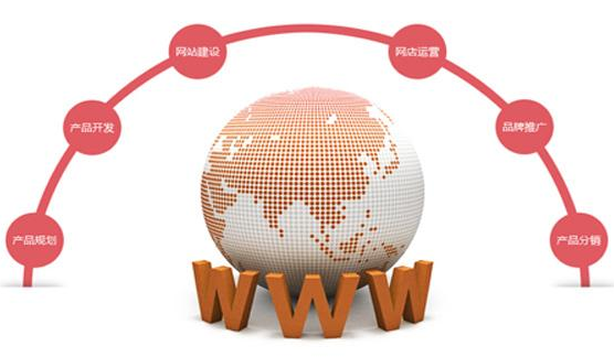 佛山網(wǎng)站建設