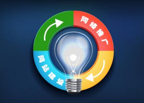 佛山網(wǎng)站建設(shè)