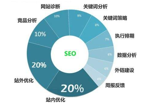 佛山網(wǎng)站建設