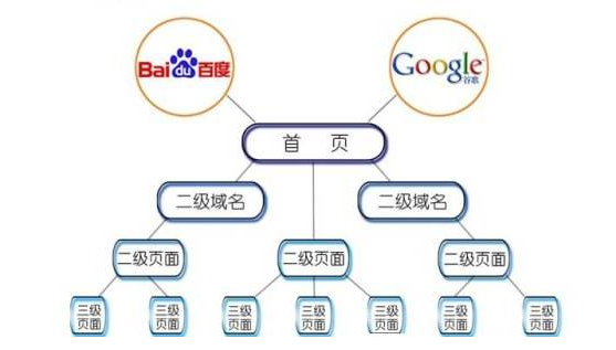 佛山網(wǎng)站建設(shè)