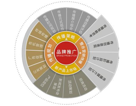 佛山網(wǎng)站建設(shè)