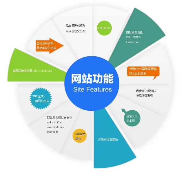 佛山網(wǎng)站建設