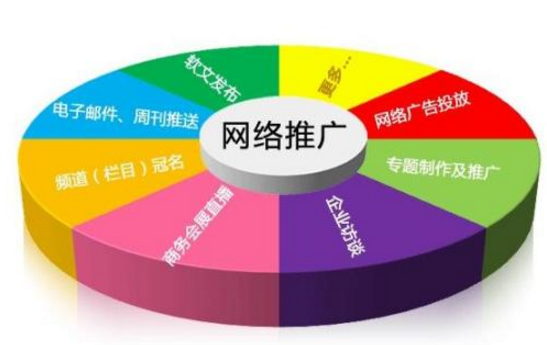佛山網(wǎng)站建設(shè)