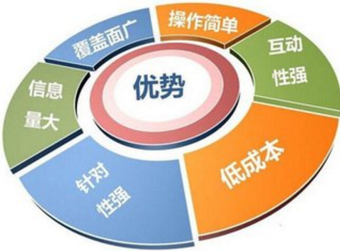 佛山網(wǎng)站建設(shè)