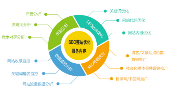 佛山網(wǎng)站建設(shè)