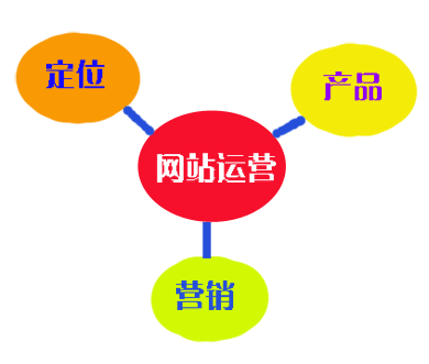 佛山網(wǎng)站建設(shè)