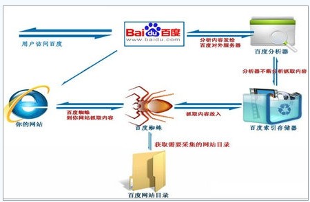 佛山網(wǎng)站建設