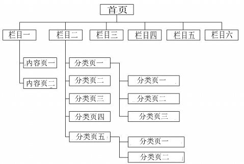 佛山網(wǎng)站建設(shè)