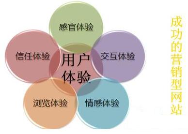 佛山網(wǎng)站建設(shè)