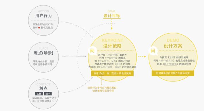 佛山網(wǎng)站建設