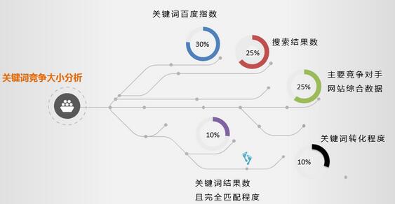 佛山網(wǎng)站建設
