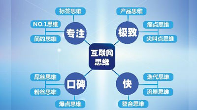 佛山網(wǎng)站建設(shè)