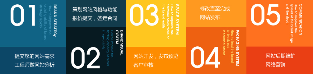 佛山網(wǎng)站建設(shè)