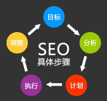 佛山網(wǎng)站建設