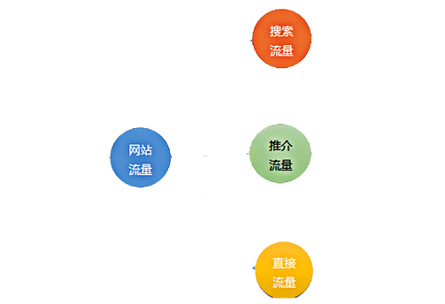 佛山網(wǎng)站建設