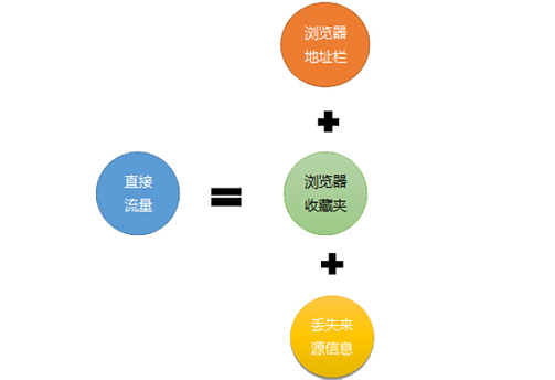佛山網(wǎng)站建設