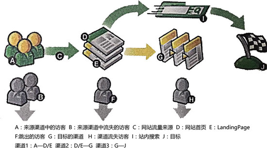 佛山網(wǎng)站建設