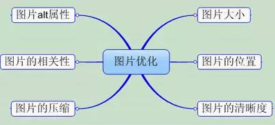 佛山網(wǎng)站建設