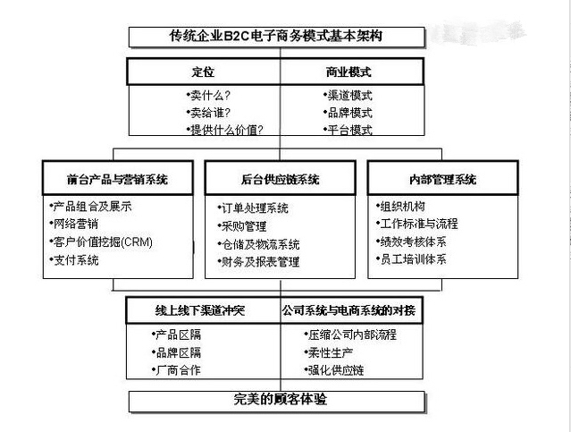 佛山網(wǎng)站建設(shè)