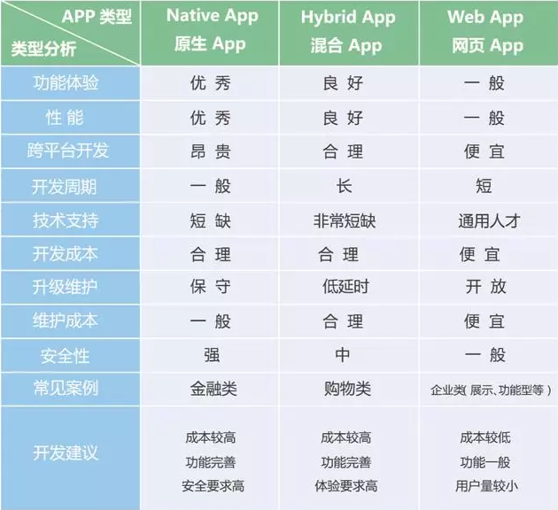 佛山網(wǎng)站建設(shè)
