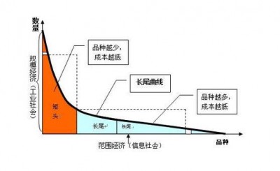 佛山網(wǎng)站建設