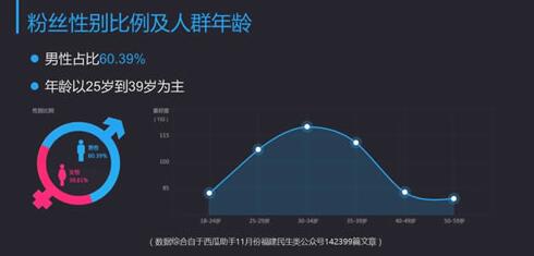 佛山網(wǎng)站建設(shè)