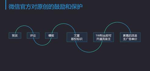 佛山網(wǎng)站建設(shè)