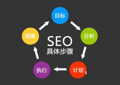 佛山網(wǎng)站建設(shè)